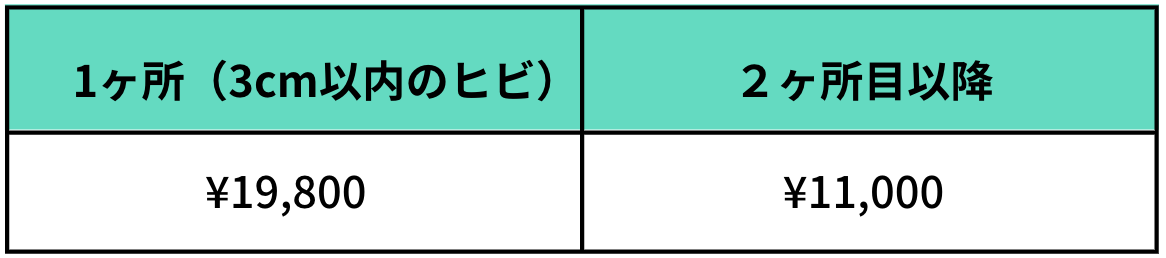 ガラスリペア料金表